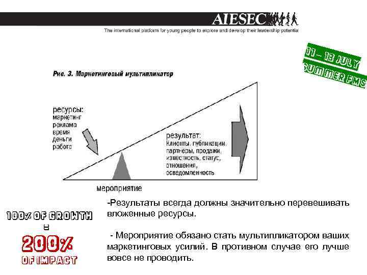 -Результаты всегда должны значительно перевешивать вложенные ресурсы. - Мероприятие обязано стать мультипликатором ваших маркетинговых