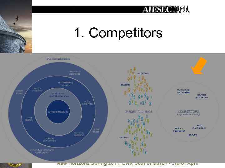 1. Competitors New Horizons Spring 2011, Lviv, 30 th of March - 3 rd