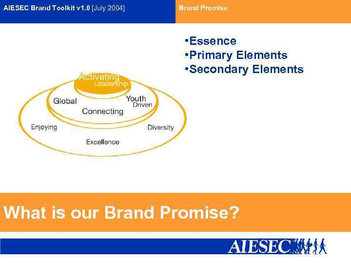 AIESEC Brand Toolkit v 1. 0 [July 2004] Brand Promise • Essence • Primary