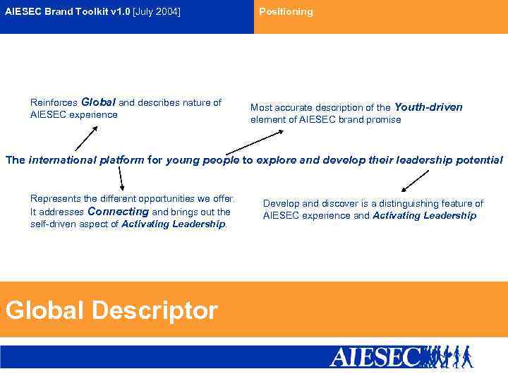 AIESEC Brand Toolkit v 1. 0 [July 2004] Reinforces Global and describes nature of