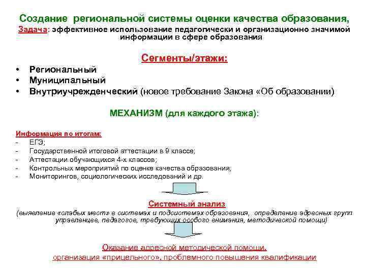 Создание региональной системы оценки качества образования, Задача: эффективное использование педагогически и организационно значимой информации