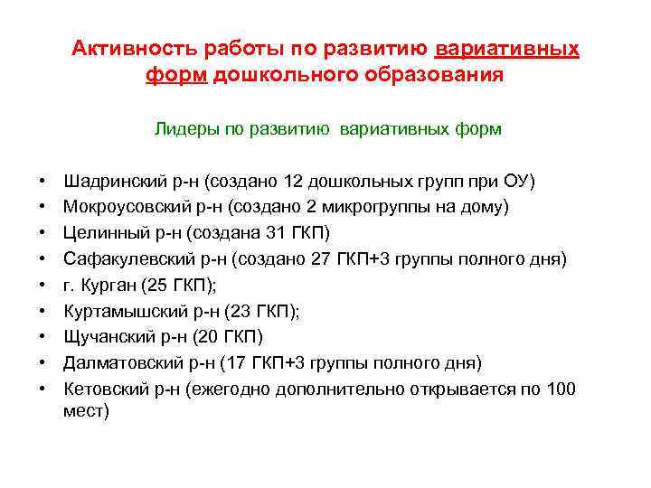 Активность работы по развитию вариативных форм дошкольного образования Лидеры по развитию вариативных форм •