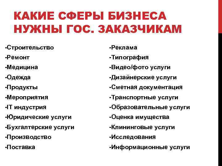 КАКИЕ СФЕРЫ БИЗНЕСА НУЖНЫ ГОС. ЗАКАЗЧИКАМ -Строительство -Реклама -Ремонт -Типография -Медицина -Видео/фото услуги -Одежда