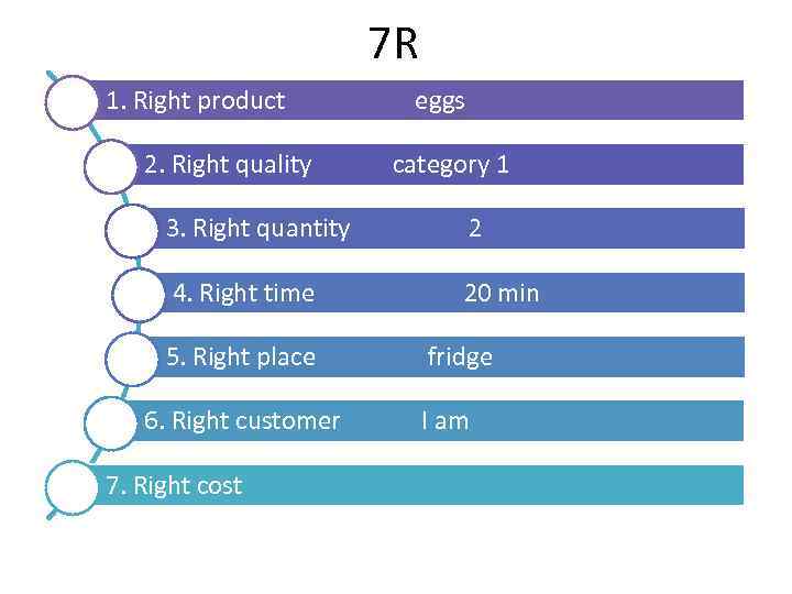 7 R 1. Right product 2. Right quality eggs category 1 3. Right quantity