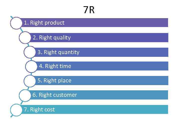 7 R 1. Right product 2. Right quality 3. Right quantity 4. Right time