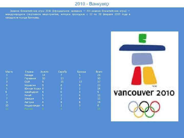 2010 - Ванкувер Зимние Олимпийские игры 2010 (официальное название — XXI зимние Олимпийские игры)
