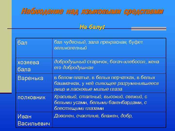 Наблюдение над языковыми средствами На балу: бал чудесный, зала прекрасная, буфет великолепный хозяева бала