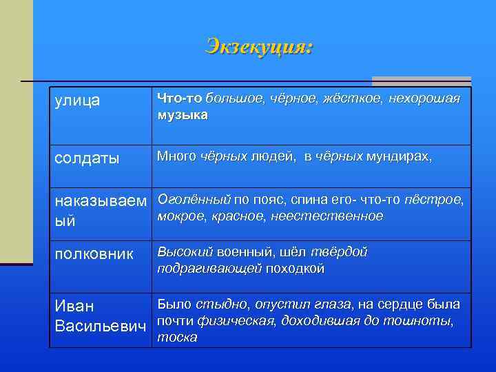 Экзекуция: улица Что-то большое, чёрное, жёсткое, нехорошая музыка солдаты Много чёрных людей, в чёрных