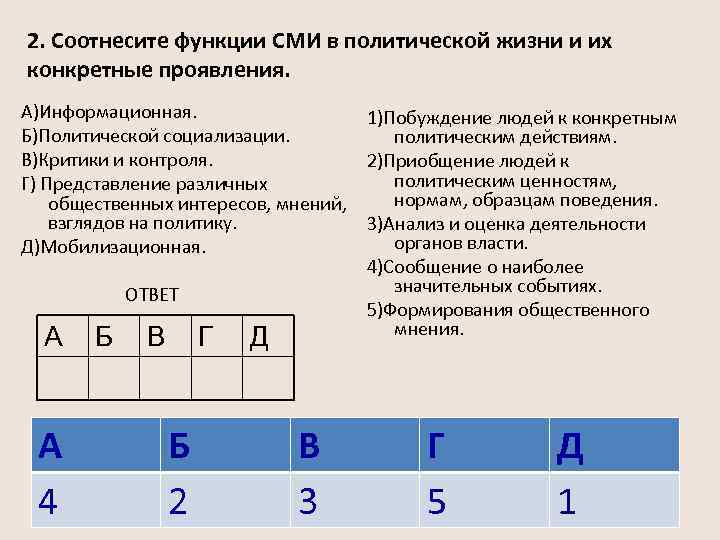 2. Соотнесите функции СМИ в политической жизни и их конкретные проявления. А)Информационная. Б)Политической социализации.