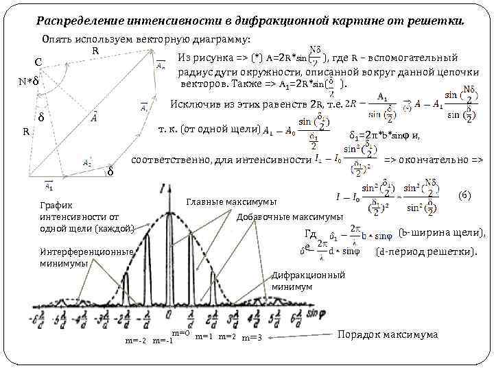 Расчет минимумов и максимумов дифракционной картины