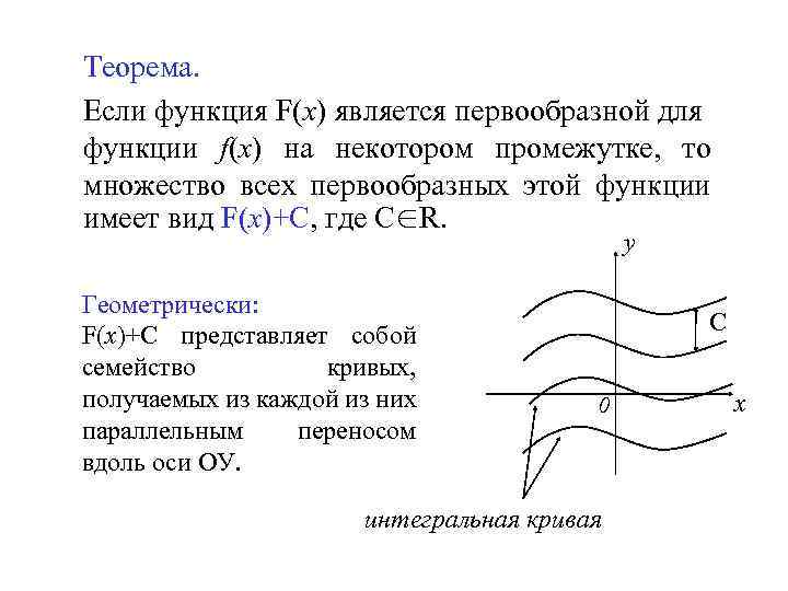 Теорема. Если функция F(x) является первообразной для функции f(x) на некотором промежутке, то множество