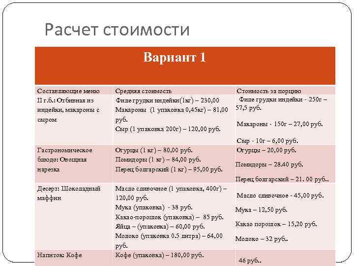 Расчет стоимости Вариант 1 Составляющие меню II г. б. : Отбивная из индейки, макароны