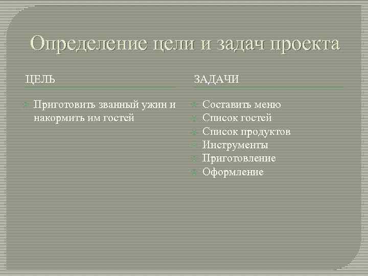 Определение цели и задач проекта ЦЕЛЬ Приготовить званный ужин и накормить им гостей ЗАДАЧИ