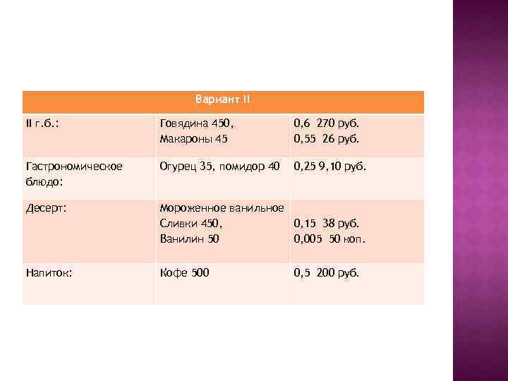 Вариант II II г. б. : Говядина 450, Макароны 45 0, 6 270 руб.