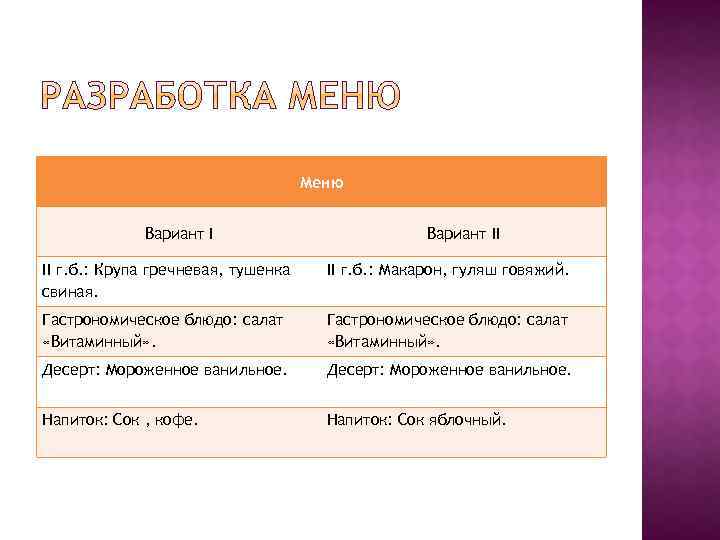 Меню Вариант II II г. б. : Крупа гречневая, тушенка свиная. II г. б.