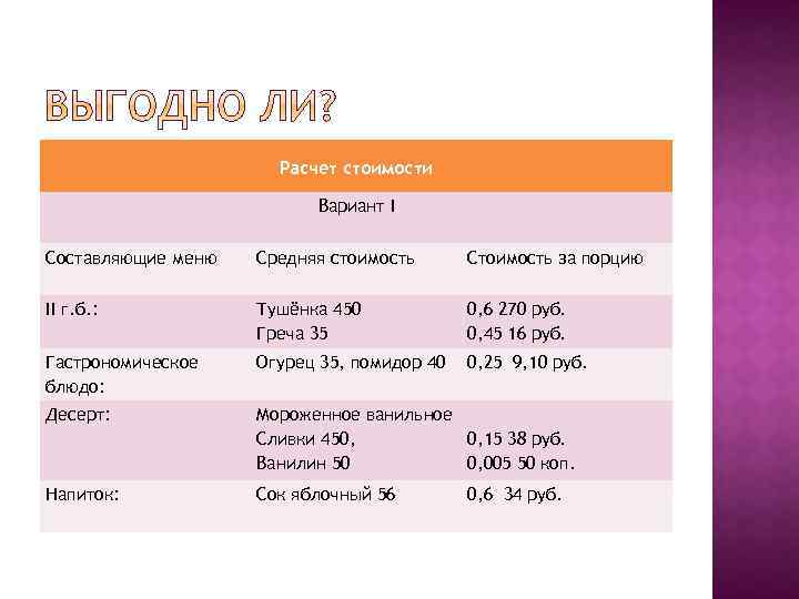 Расчет стоимости Вариант I Составляющие меню Средняя стоимость Стоимость за порцию II г. б.