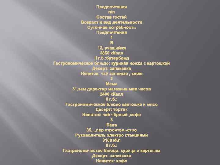 Предпочтения п/п Состав гостей Возраст и вид деятельности Суточная потребность Предпочтения 1 Я 12,