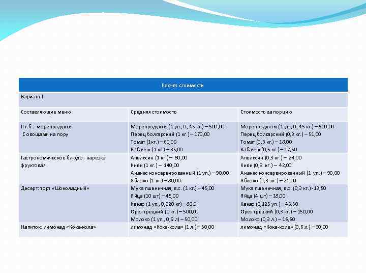 Расчет стоимости Вариант I Составляющие меню Средняя стоимость Стоимость за порцию II г. б.