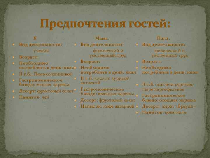 Предпочтения гостей: Я Вид деятельности: ученик Возраст: Необходимо потреблять в день: ккал II г.