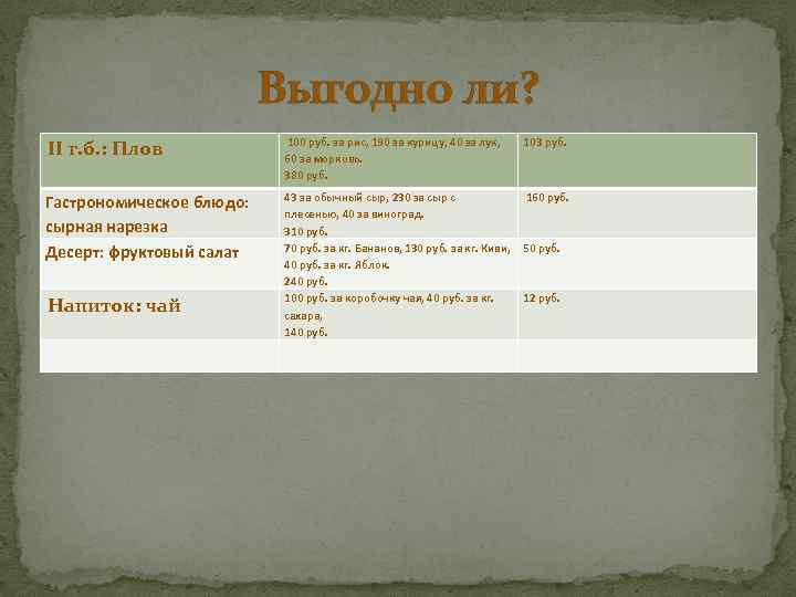 Выгодно ли? II г. б. : Плов 100 руб. за рис, 190 за курицу,