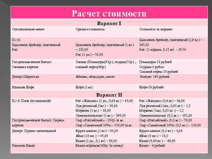 Расчет стоимости Вариант I Составляющие меню II г. б. : Цыпленок бройлер, запеченный Рис