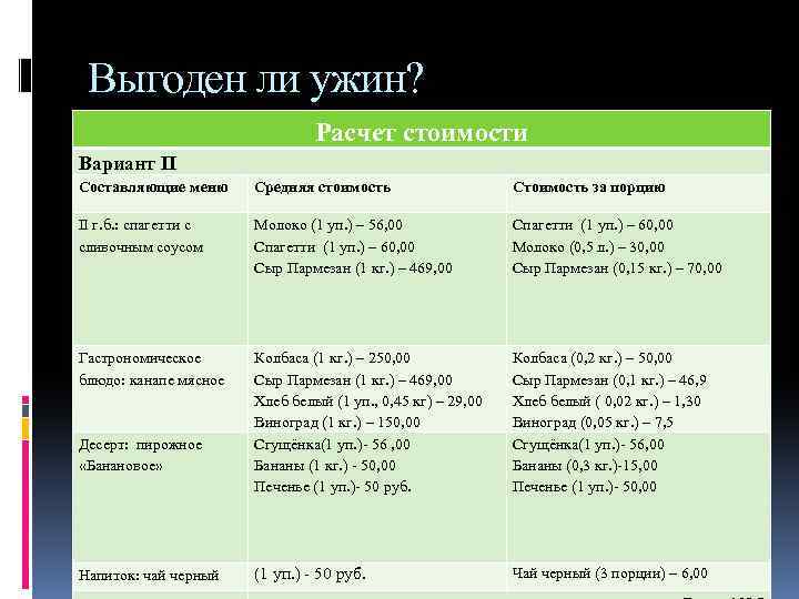 Выгоден ли ужин? Расчет стоимости Вариант II Составляющие меню Средняя стоимость Стоимость за порцию