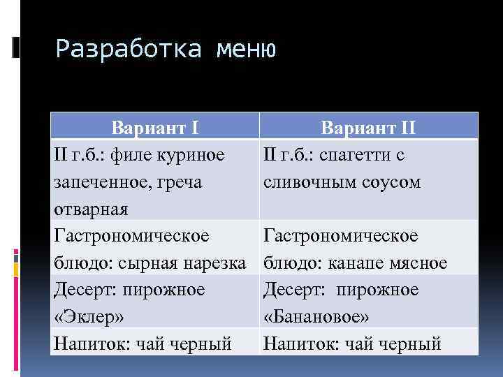 Разработка меню Вариант I II г. б. : филе куриное запеченное, греча отварная Гастрономическое