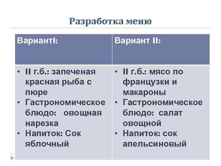 Разработка меню Вариант. I: Вариант II: • II г. б. : запеченая красная рыба