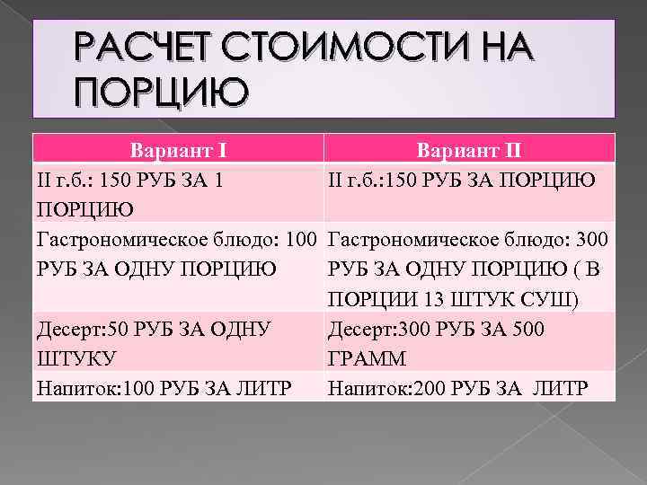 РАСЧЕТ СТОИМОСТИ НА ПОРЦИЮ Вариант II II г. б. : 150 РУБ ЗА 1