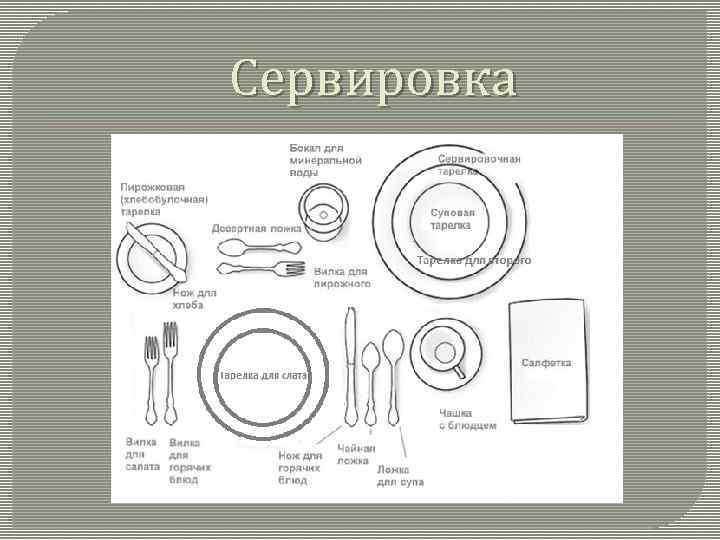 Сервировка 