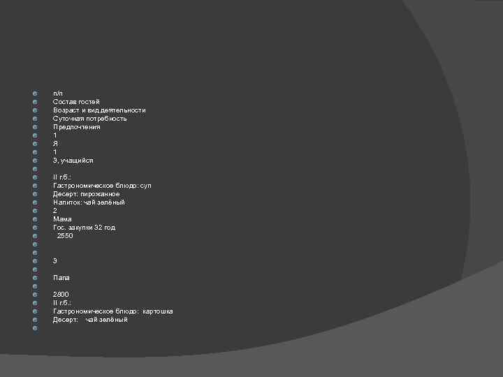  п/п Состав гостей Возраст и вид деятельности Суточная потребность Предпочтения 1 Я 1