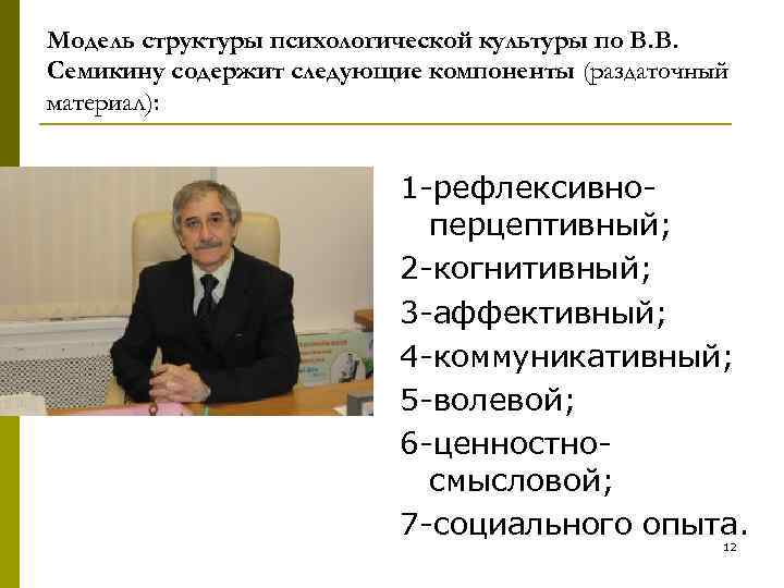 Модель структуры психологической культуры по В. В. Семикину содержит следующие компоненты (раздаточный материал): 1