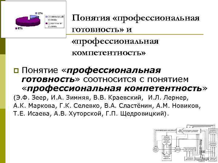 Понятия «профессиональная готовность» и «профессиональная компетентность» p Понятие «профессиональная готовность» соотносится с понятием «профессиональная