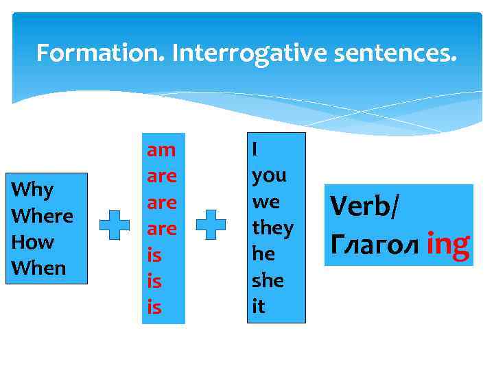 Formation. Interrogative sentences. Why Where How When am are are is is is I