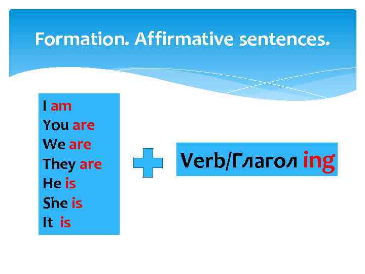Formation. Affirmative sentences. I am You are We are They are He is She