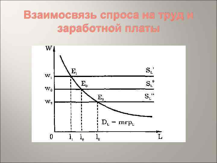 Соотношение спроса