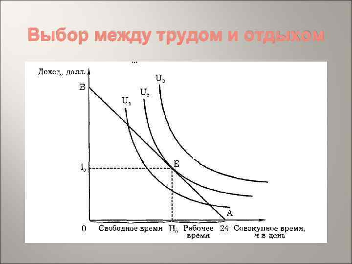 Выбор между трудом и отдыхом 