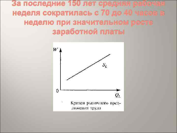 За последние 150 лет средняя рабочая неделя сократилась с 70 до 40 часов в