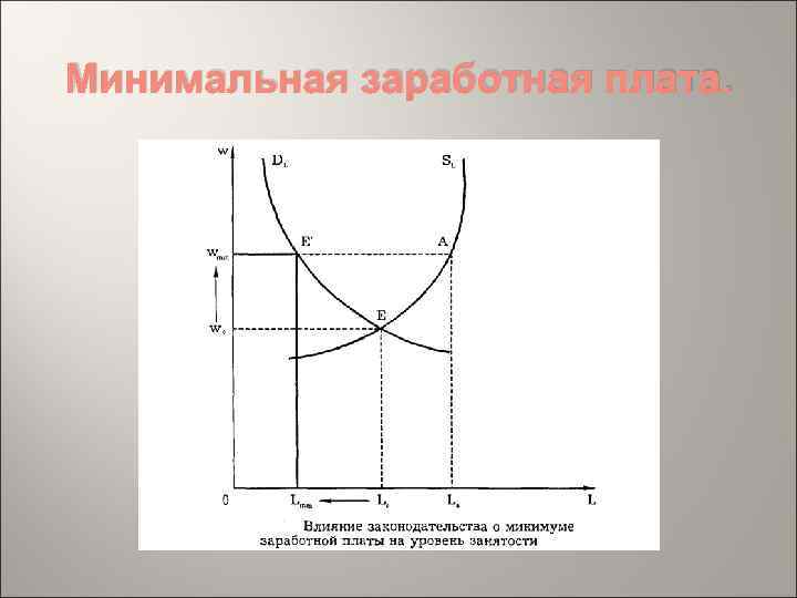 Минимальная заработная плата. 