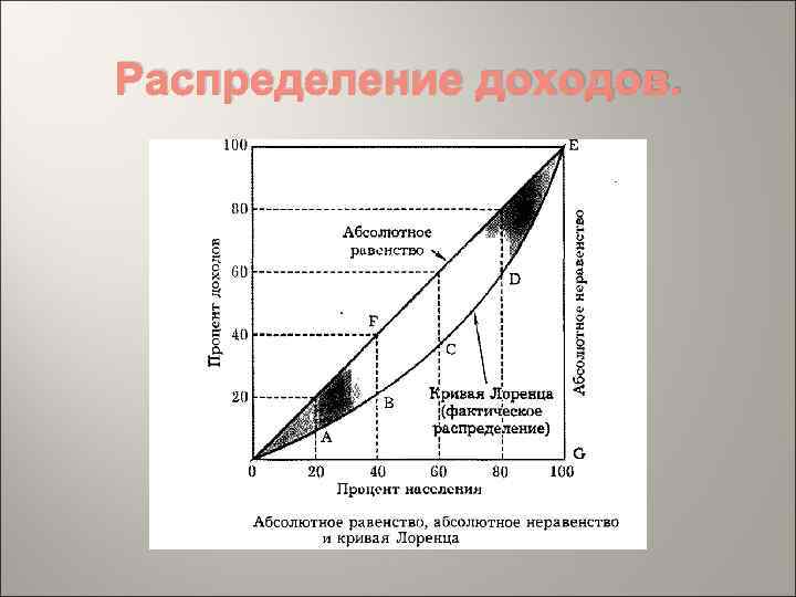 Распределение доходов. 