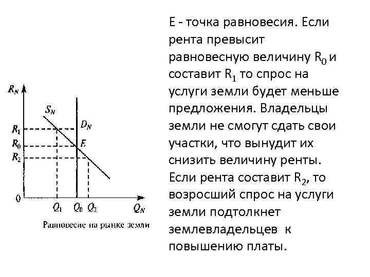 Рынок земли конспект урока