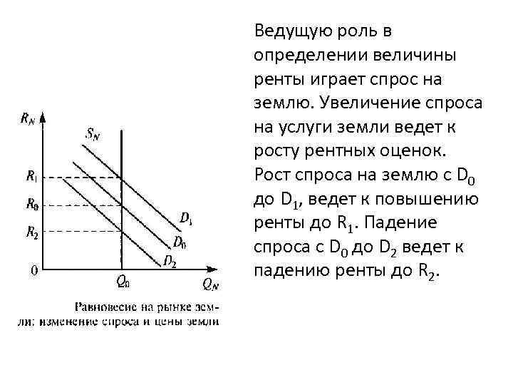 Земельный рынок и земельная рента