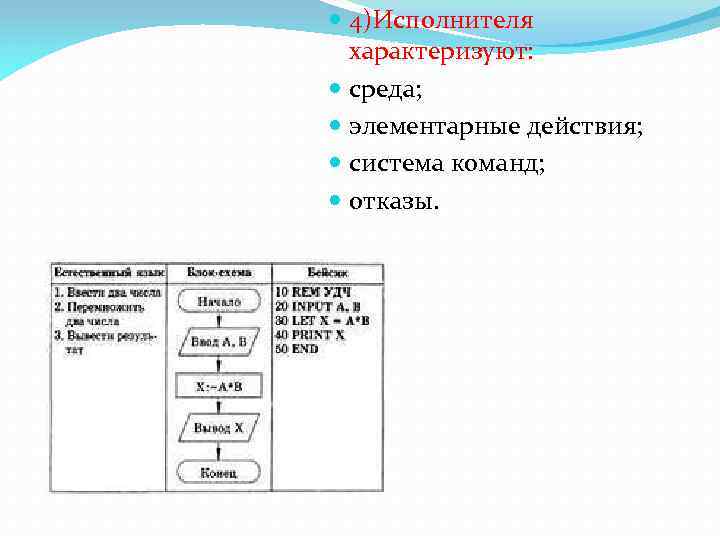  4)Исполнителя хаpактеpизуют: сpеда; элементаpные действия; cистема команд; отказы. 