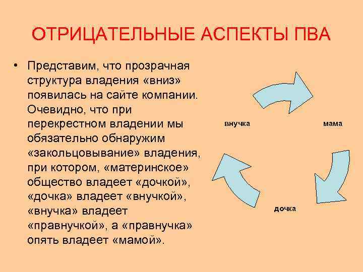 ОТРИЦАТЕЛЬНЫЕ АСПЕКТЫ ПВА • Представим, что прозрачная структура владения «вниз» появилась на сайте компании.