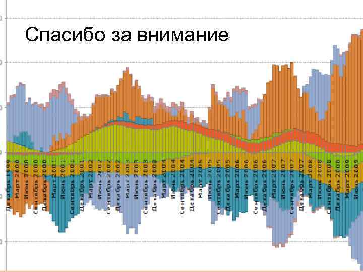 Спасибо за внимание 