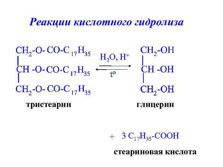 Реакции кислотного гидролиза H 2 O, H+ to тристеарин глицерин + 3 C 17