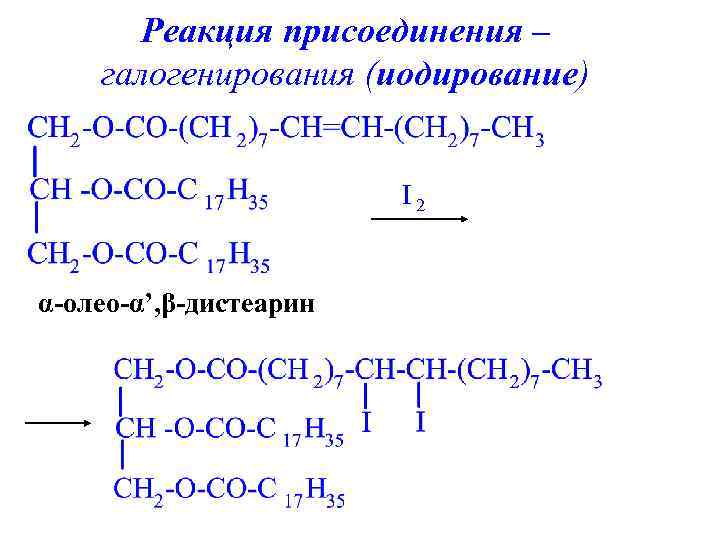 Типы галогенирования