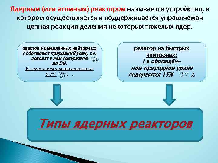 Ядерным (или атомным) реактором называется устройство, в котором осуществляется и поддерживается управляемая цепная реакция