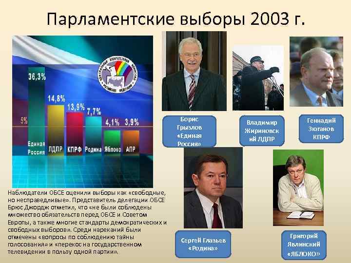 Парламентские выборы 2003 г. Борис Грызлов «Единая Россия» Наблюдатели ОБСЕ оценили выборы как «свободные,