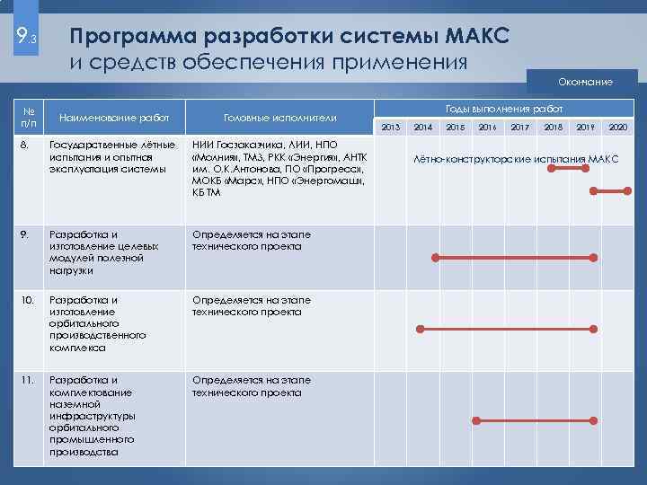 9. 3 Программа разработки системы МАКС и средств обеспечения применения Окончание № п/п Наименование